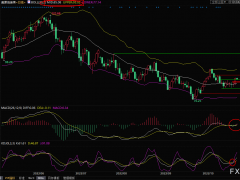 美原油短線交易策略：市場聚焦美國三季度GDP數(shù)據(jù)，多頭或加大攻勢？