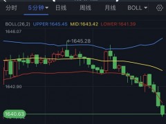 黃金短線加速下跌！黃金本周技術(shù)前景分析：若跌破關(guān)鍵支撐 金價恐暴跌45美元