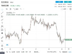 周評：全靠美聯(lián)儲賞飯吃！黃金跌、白銀漲 美國GDP粉墨登場 最鷹派時間點已過？