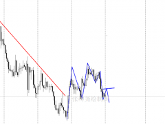 張紳堯：10.31黃金原油最新開盤行情分析，黃金原油操作建議