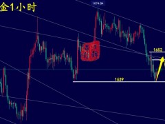 萬錦晟10.29周評：黃金預(yù)測完美兌現(xiàn)收獲滿滿，下周黃金延續(xù)空！