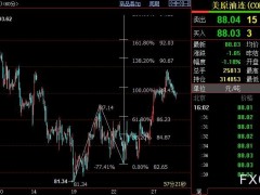 NYMEX原油后市上看90.67美元