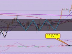 方萍萍：2022年10月28日原油交易策略