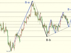 圖靈波浪11.1-月末收官、原油空頭逞一時之強