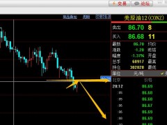 易極：現價美原油86.70做空，止損87.05
