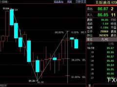 NYMEX原油下看85.08美元