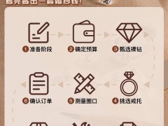 結(jié)婚鉆戒定制流程，選鉆戒攻略，備婚小白必看