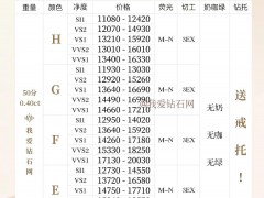 50分結(jié)婚鉆戒多少錢？如何選購(gòu)50分結(jié)婚鉆戒？