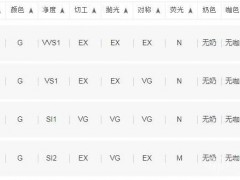 50分鉆戒g色價(jià)格