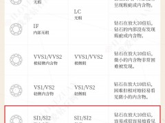 凈度si的50分鉆戒怎么樣、能接受嗎
