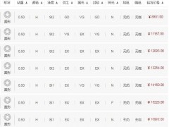 50分鉆戒顏色H凈度SI多少錢(qián)