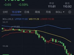 美元大跌、金價飆升逼近1650！今晚這一重磅數(shù)據(jù)恐再點(diǎn)燃行情 歐元、英鎊、日元和澳元最新交易分析