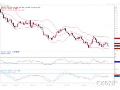 黃金市場分析：升息預(yù)期主導(dǎo)，金價走勢承壓