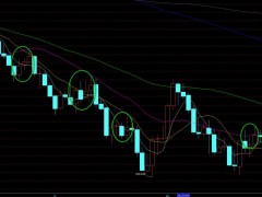 【孤魂黃金】黃金如期反彈，但是依然要做兩手準(zhǔn)備