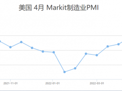 FPG財(cái)盛國(guó)際：商品重挫原油依然強(qiáng)勁，美聯(lián)儲(chǔ)放緩？黃金保持強(qiáng)勢(shì)