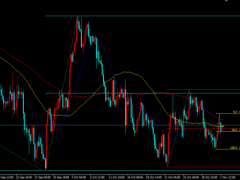美聯(lián)儲利率決議公布在即，金價低位反彈維持震蕩走勢