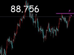 御姐析金：11.2黃金，原油，鎊日行情分析及策略