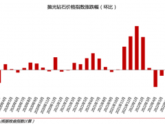 2022年9月鉆石行情總結(jié)：鉆石價(jià)格下跌2.35%