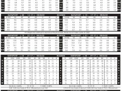 2022年8月26日最新Rapaport國際鉆石報價單（圖文）
