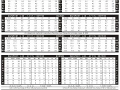 2022年8月19日最新Rapaport國際鉆石報價單（圖文）