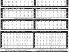2022年7月29日最新Rapaport國際鉆石報價單（圖文）