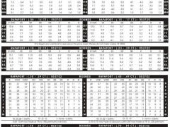 2022年5月27日最新Rapaport國際鉆石報價單（圖文）