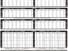 2022年5月20日最新Rapaport國際鉆石報價單（圖文）