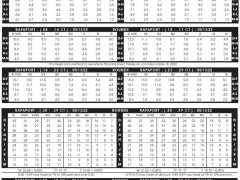 2022年5月13日最新Rapaport國際鉆石報價單（圖文）