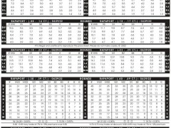 2022年4月29日最新Rapaport國(guó)際鉆石報(bào)價(jià)單（圖文）