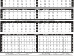 2022年4月15日最新Rapaport國(guó)際鉆石報(bào)價(jià)單（圖文）