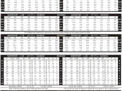 2022年4月8日最新Rapaport國(guó)際鉆石報(bào)價(jià)單（圖文）