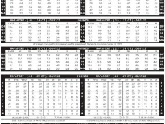 2022年4月1日最新Rapaport國(guó)際鉆石報(bào)價(jià)單（圖文）