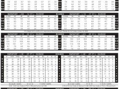2022年3月25日最新Rapaport國(guó)際鉆石報(bào)價(jià)單（圖文）