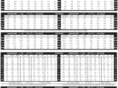 2022年3月18日最新Rapaport國(guó)際鉆石報(bào)價(jià)單（圖文）