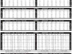 2022年3月11日最新Rapaport國(guó)際鉆石報(bào)價(jià)單（圖文）