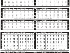 2022年3月4日最新Rapaport國(guó)際鉆石報(bào)價(jià)單（圖文）