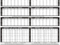 2022年2月25日最新Rapaport國(guó)際鉆石報(bào)價(jià)單（圖文）