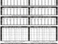 2022年2月18日最新Rapaport國(guó)際鉆石報(bào)價(jià)單（圖文）