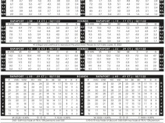 2022年2月11日最新Rapaport國(guó)際鉆石報(bào)價(jià)單（圖文）