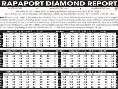 小顆粒鉆石為什么會(huì)漲價(jià)？