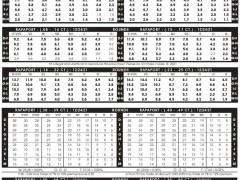 2021年12月24日最新Rapaport國際鉆石報價單（圖文）
