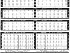 2021年12月17日最新Rapaport國際鉆石報價單（圖文）