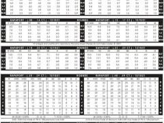 2021年12月10日最新Rapaport國際鉆石報價單（圖文）