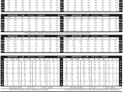 2021年12月3日最新Rapaport國際鉆石報價單（圖文）