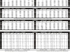 2021年11月26日最新Rapaport國際鉆石報價單（圖文）