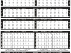 2021年10月22日最新Rapaport國際鉆石報(bào)價(jià)單（圖文）