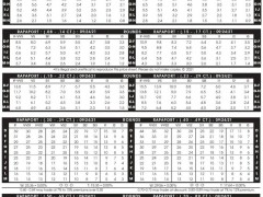 2021年9月24日最新Rapaport國際鉆石報(bào)價(jià)單（圖文）