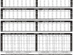 2021年8月13日最新Rapaport國際鉆石報價單（圖文）