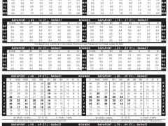 2021年6月4日最新Rapaport國際鉆石報價單（圖文）