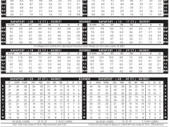 2021年4月30日最新Rapaport國際鉆石報價單（圖文）